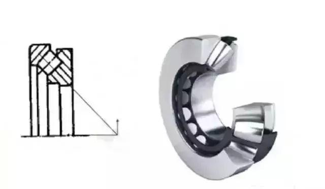 羅茨風機用那種軸承，14種軸承科普